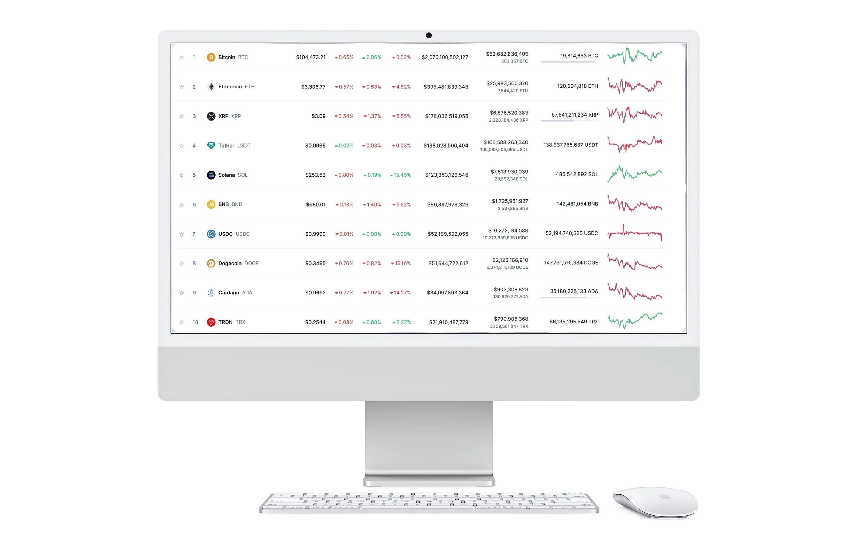 Tempx Valnex system functions