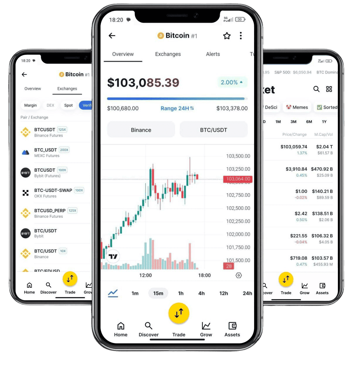 trading tools